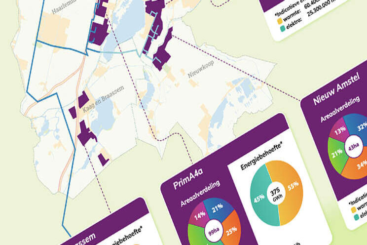 Greenport Aalsmeer brengt factsheet Energie uit